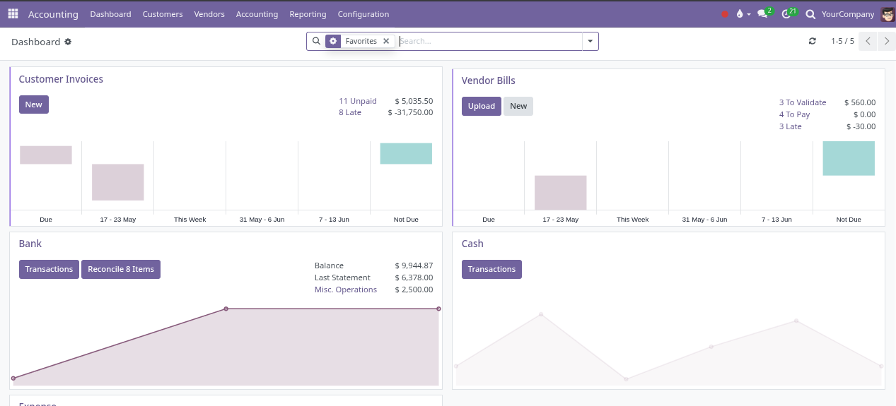 Accounting dashboard screenshot