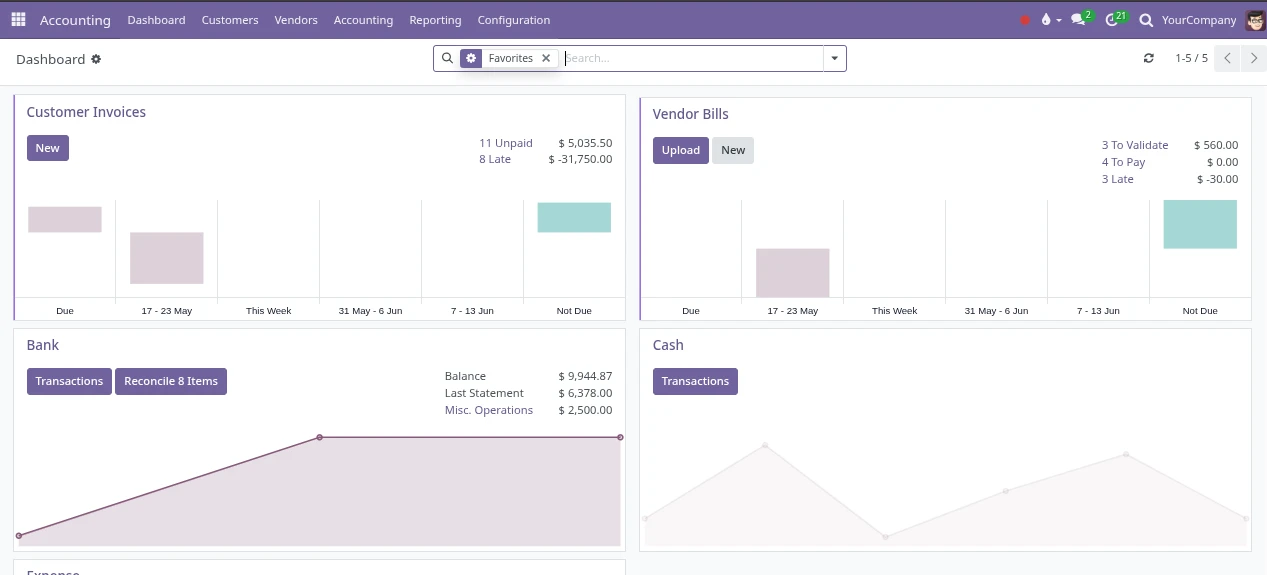 Accounting dashboard screenshot
