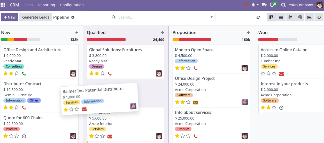 CRM lead and opportunity dashboard screenshot