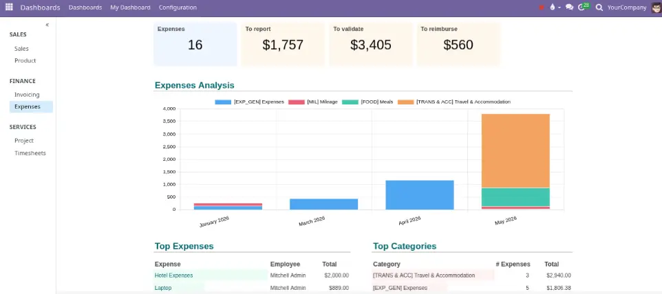 Expenses dashboard screenshot