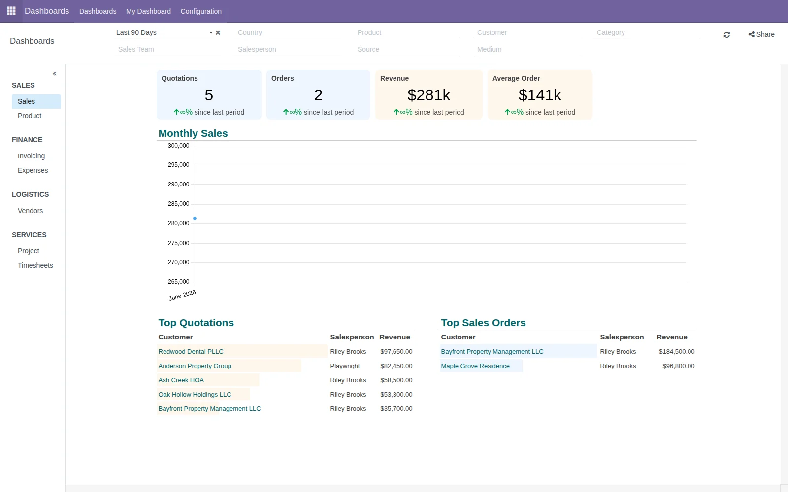 Owner dashboard screenshot