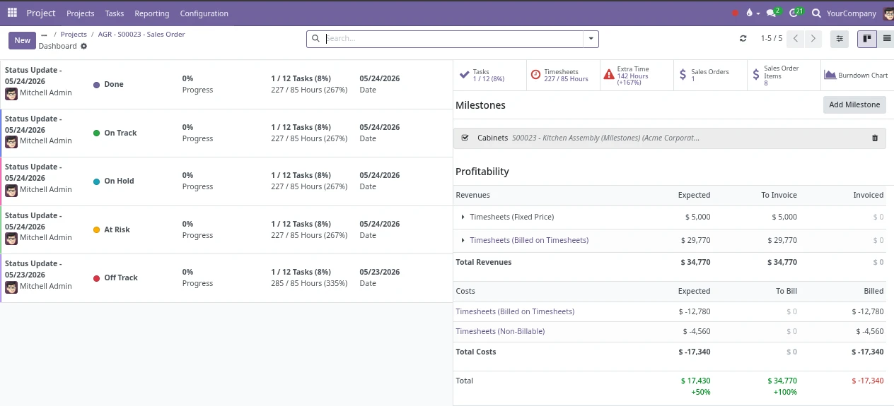 Project dashboard screenshot